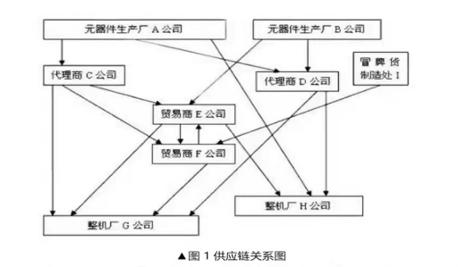 芯片產(chǎn)業(yè)鏈如何應(yīng)對目前芯片短缺？---前言